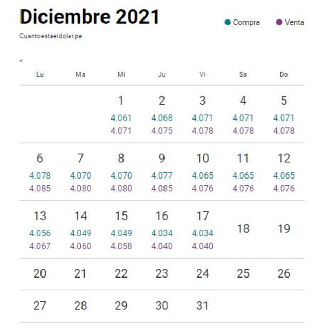 Foto: Cuánto está el dólar