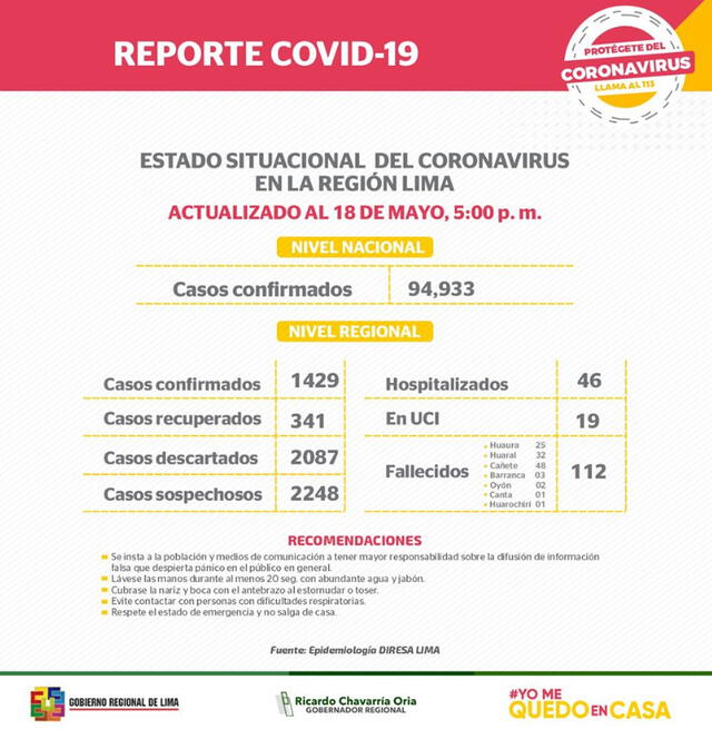 coronavirus en lima región