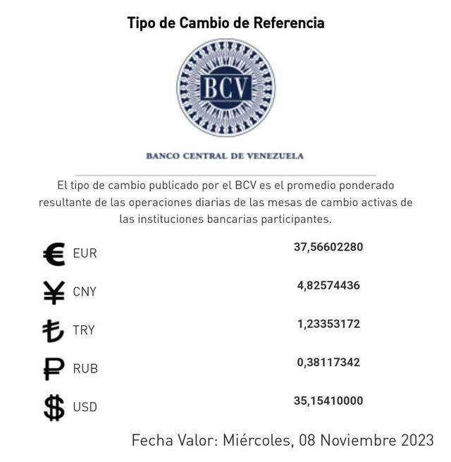  Precio del dólar en Venezuela hoy, miércoles 8 de noviembre, según el Banco Central de Venezuela. Foto: Twitter / @BCV_ORG_VE<br>   