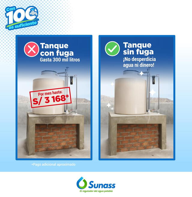  La campaña 'Con 100 es suficiente' busca fomentar el uso responsable del agua. Afiche: Sunass   