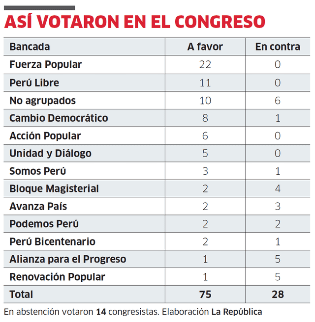 larepublica.pe