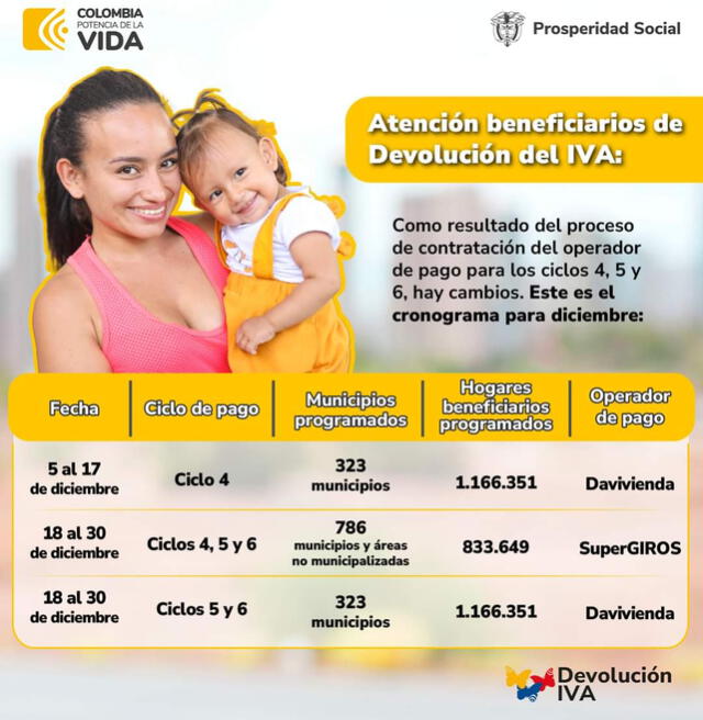 Prosperidad Social anunció el pago de la Devolución del IVA durante los últimos días de diciembre. Foto: Devolución del IVA   