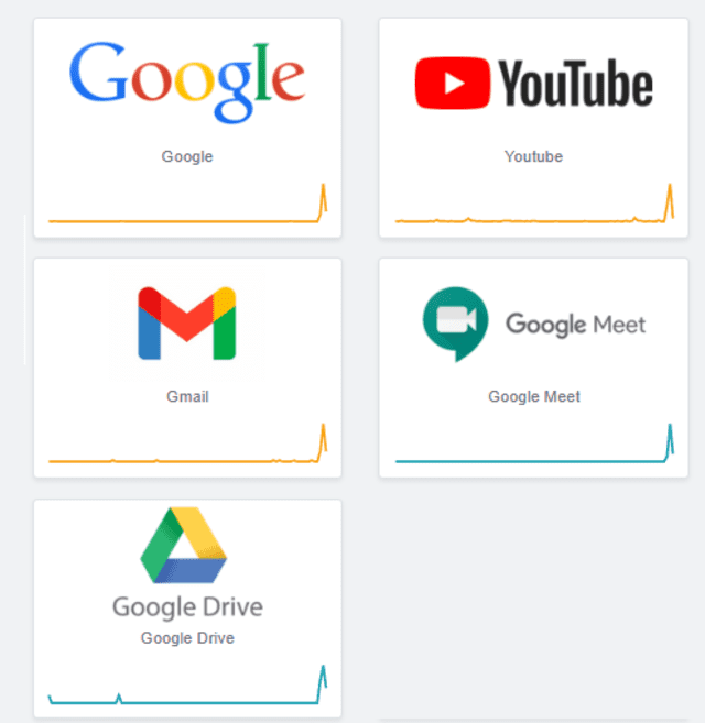  Reportes han disminuido considerablemente. Foto: captura de Downdetector 