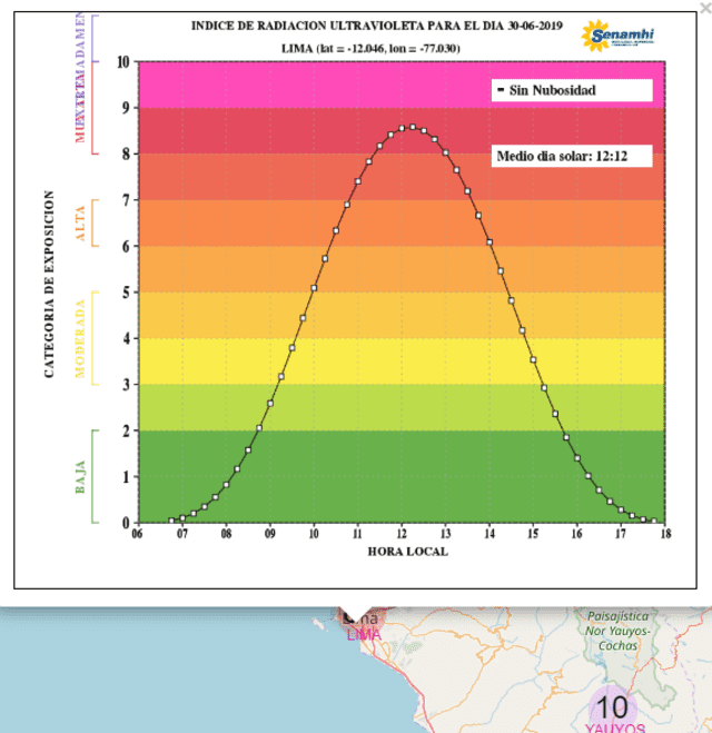 Conoce el pronóstico del tiempo en Lima para este domingo 30 de junio del 2019