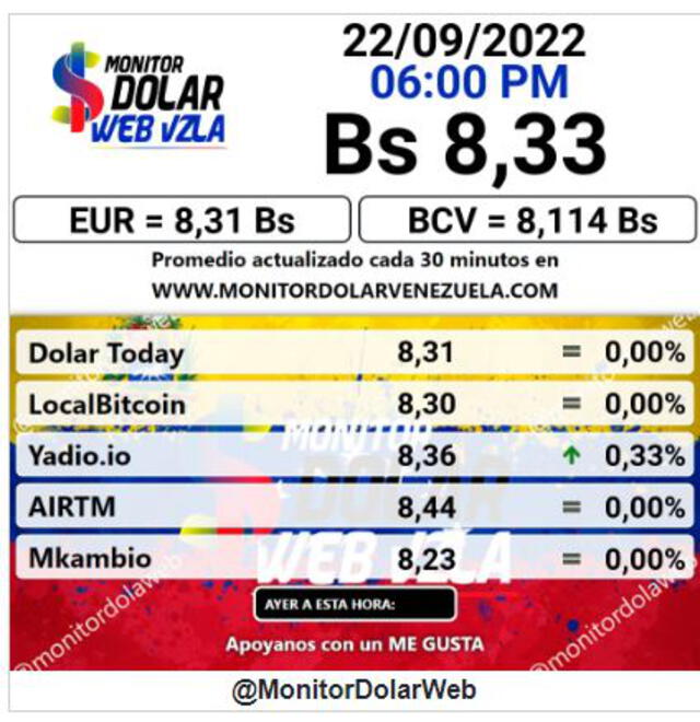 Monitor Dólar: precio del dólar en Venezuela HOY, jueves 22 de septiembre de 2022. Foto: captura Monitor Dólar
