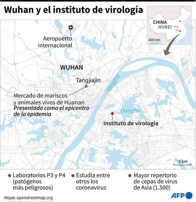 El instituto de virología de Wuhan fue uno de los sitios que visitó la OMS para intentar averiguar cómo surgió el actual coronavirus. Infografía: AFP