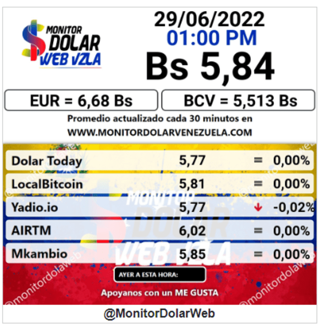 Monitor Dólar: precio del dólar en Venezuela HOY, miércoles 29 de junio de 2022. Foto: captura web