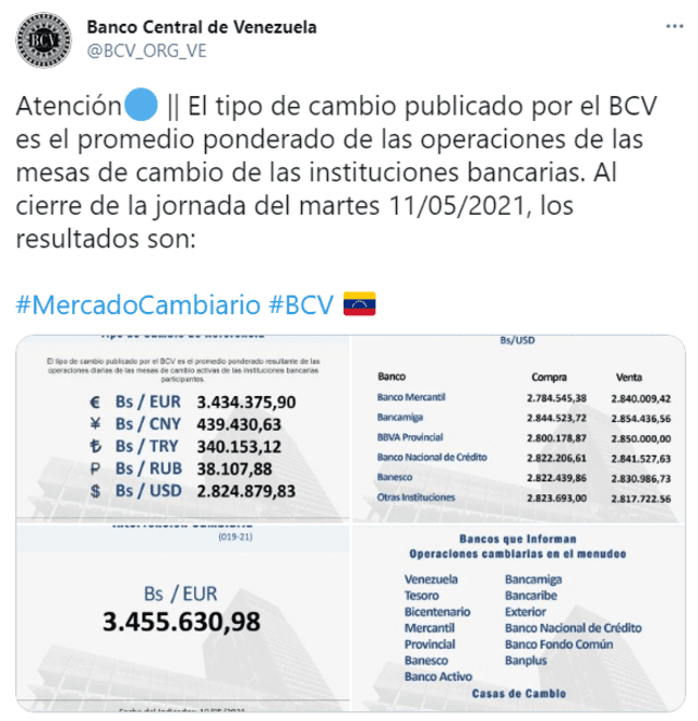 Precio del dólar establecido por el Banco Central de Venezuela. Foto: captura Twitter