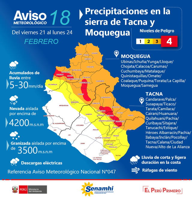 Pronóstico del tiempo para Tacna