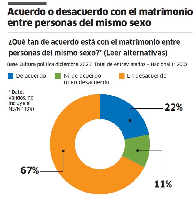  Infografía - La República    