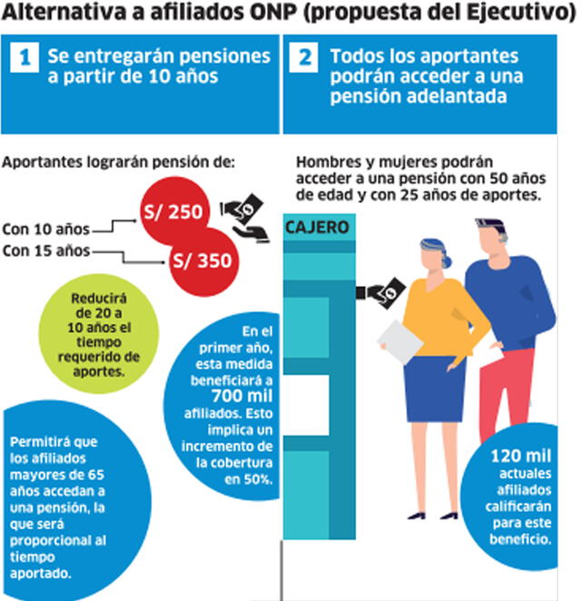 Alternativa a afiliados ONP