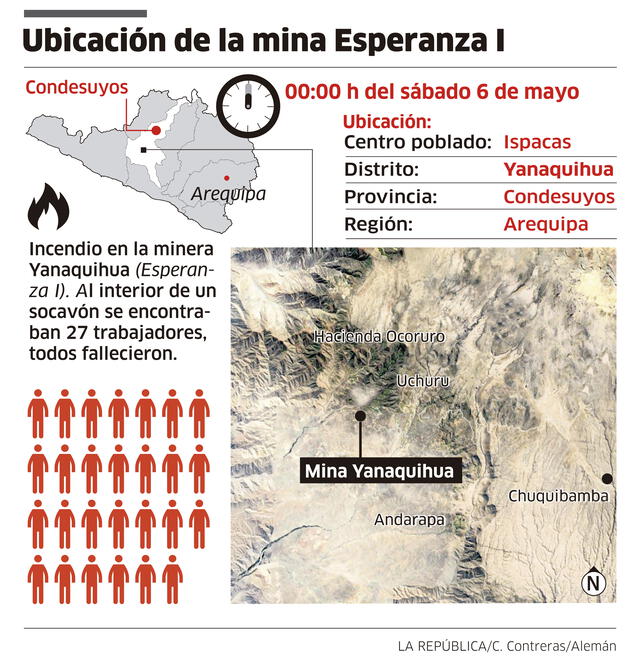 Infografía - La República 