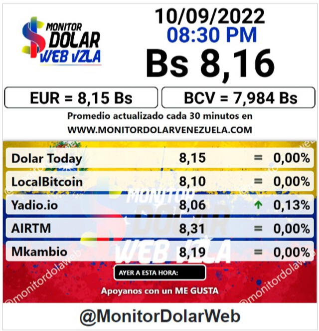 Monitor Dólar: precio del dólar en Venezuela HOY, 10 de septiembre de 2022. Foto: captura web