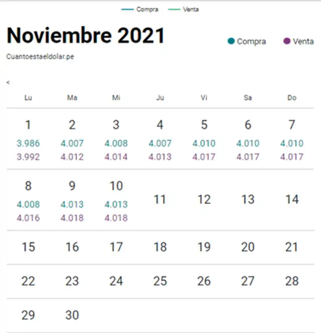Tipo de cambio en Perú hoy, 10 de junio del 2021