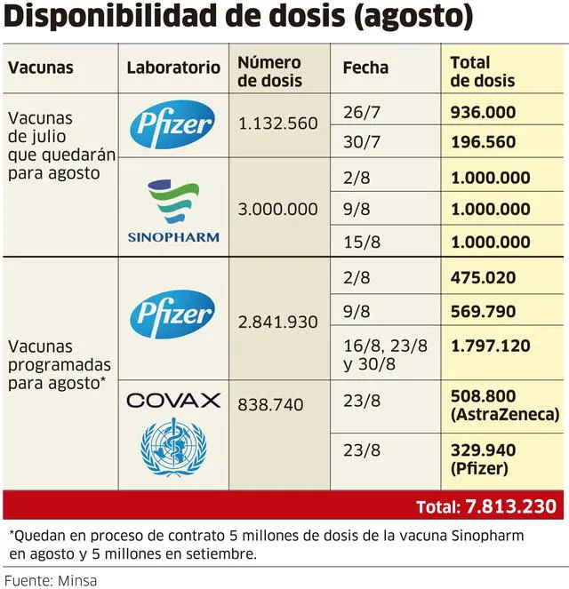 Infografía-La República