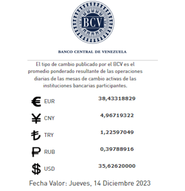  Precio del dólar BCV HOY, miércoles 13 de diciembre de 2023. Foto: Twitter / @BCV_ORG_VE    