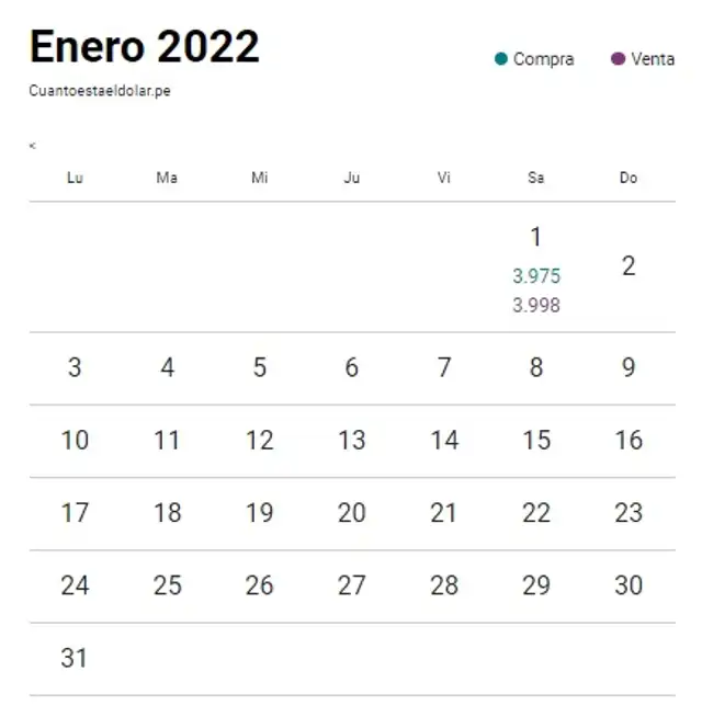Tipo de cambio en Perú hoy, sábado 1 de enero del 2022 Tipo de cambio en Perú hoy, sábado 1 de enero del 2022