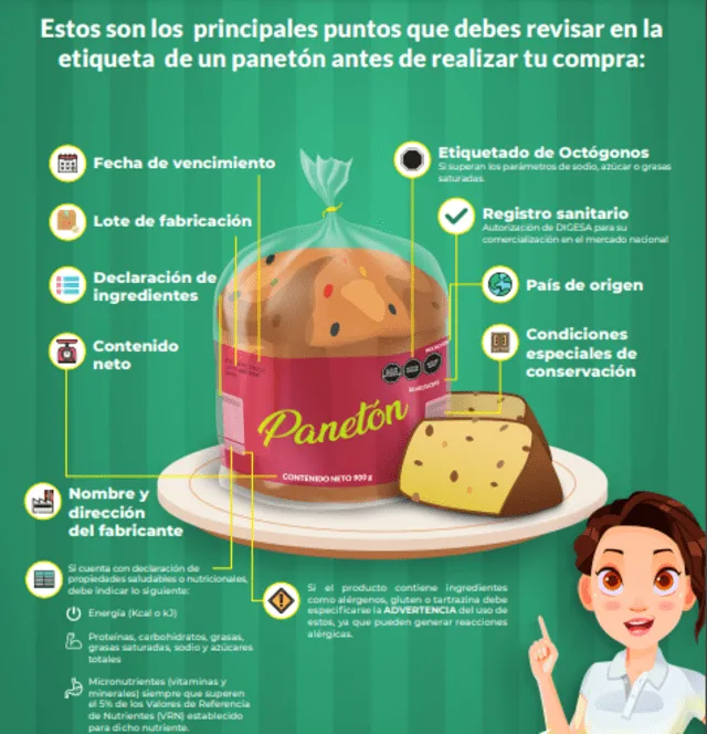 Revisa los siguientes datos a la hora de comprar un panetón. Foto: Indecopi