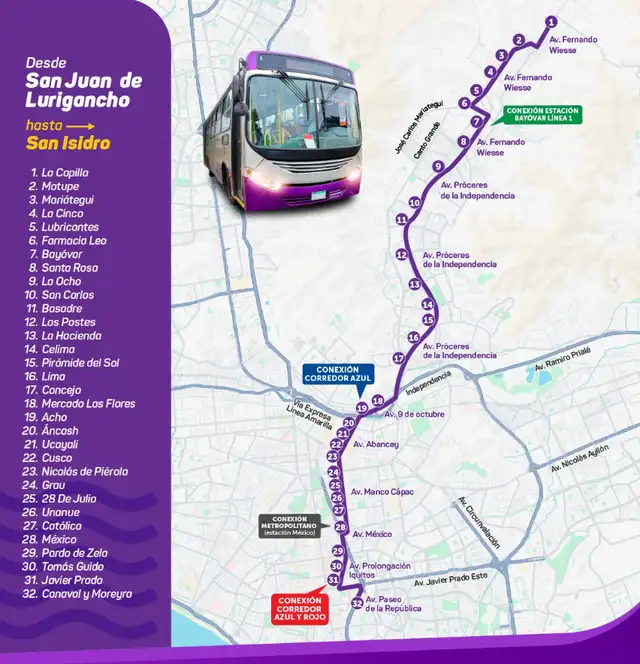El Corredor Morado inició una ruta directa a San Isidro. Foto: X