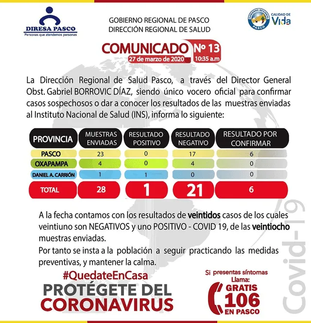 coronavirus en peru