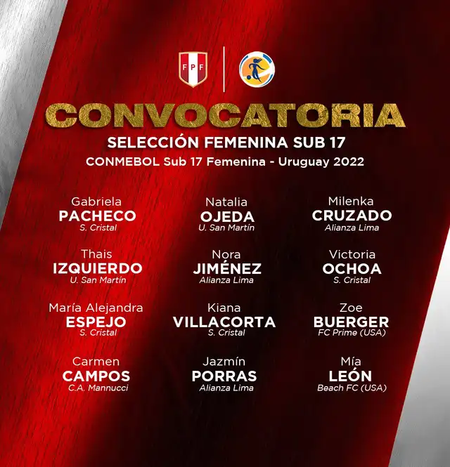 Lista de convocadas para el Sudamericano Sub 17. Foto: selección peruanana