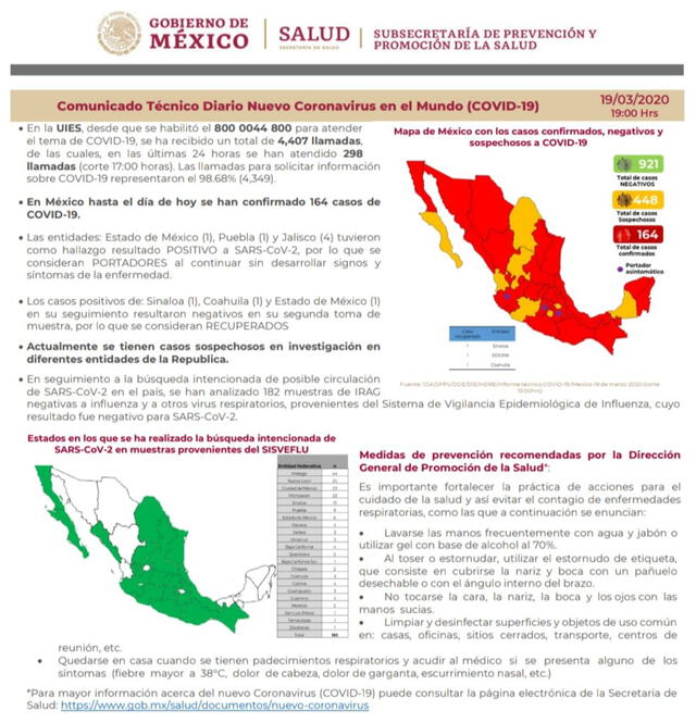 Datos de la Secretaría de Salud de México.