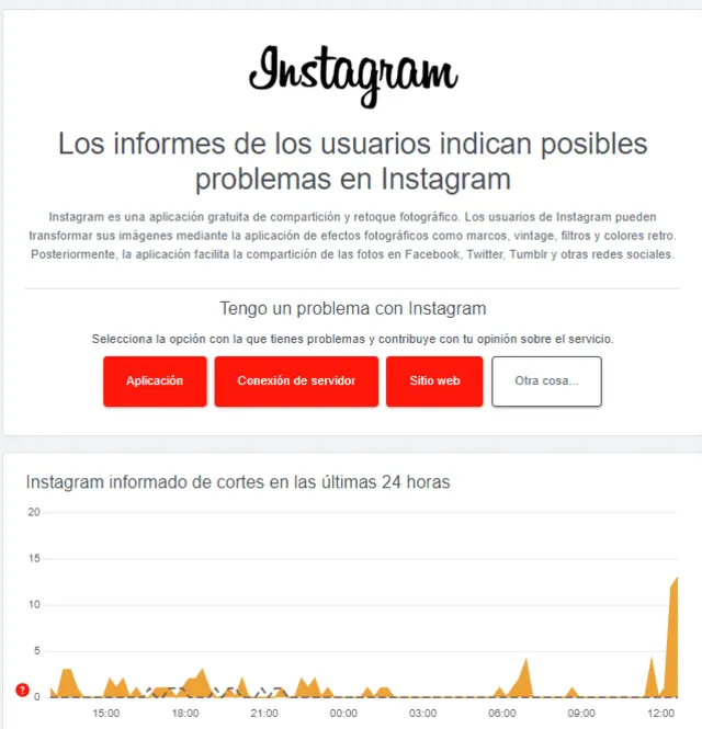  La cantidad de reportes se ha incrementado en los últimos minutos. Foto: Downdetector   