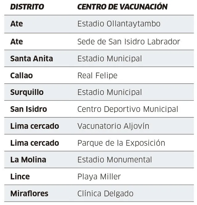 Vacunatón Perú