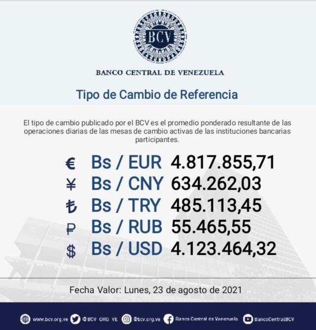 Dólar BCV