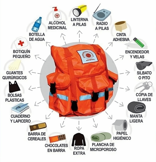 La mochila de emergencia es fundamental para la supervivencia en medio de desastres naturales como terremotos, inundaciones, deslizamientos, entre otros. Foto: DGRS 