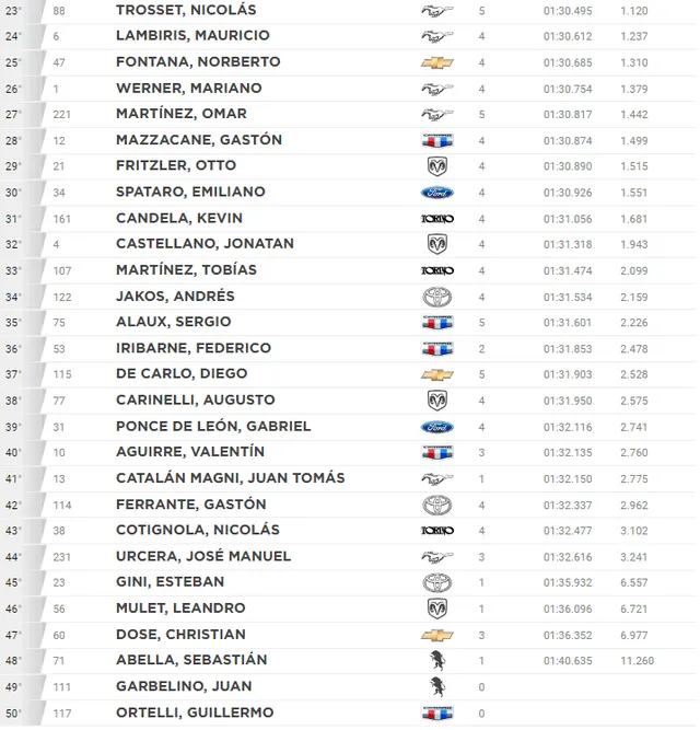 Clasificación del TC en Buenos Aires. Foto: ACTC   