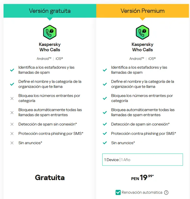 Diferencias entre la versión gratuita y premium de Who Calls. Foto: Kaspersky Diferencias entre la versión gratuita y premium de Who Calls. Foto: Kaspersky