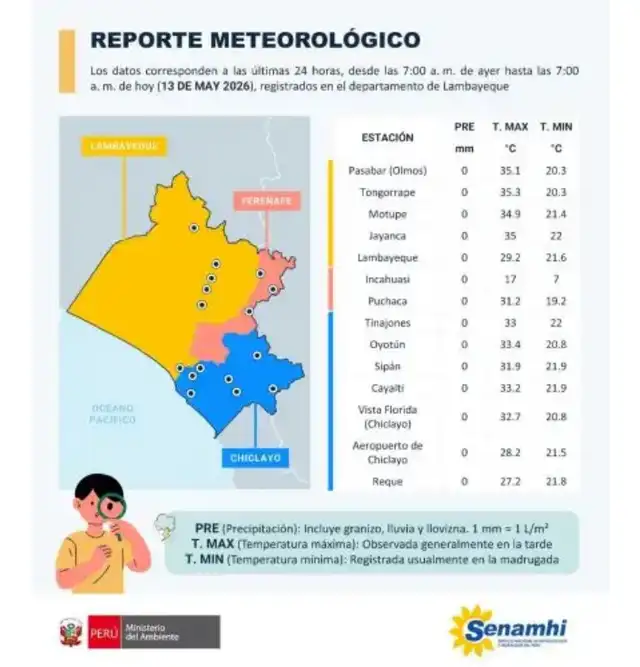 Lambayeque , calor extremo, Senamhi