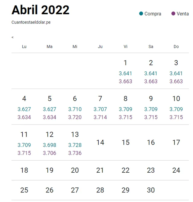 Variacióbn del dólar en la semana