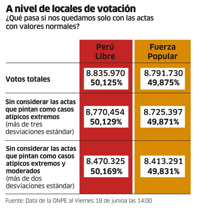 Infografía - La República Infografía - La República