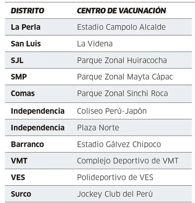 Vacunatón Perú