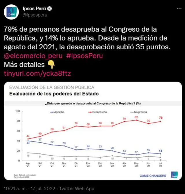 Ipsos, congreso