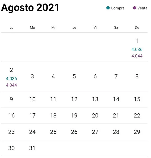 Tipo de cambio hoy 3 de agosto del 2021