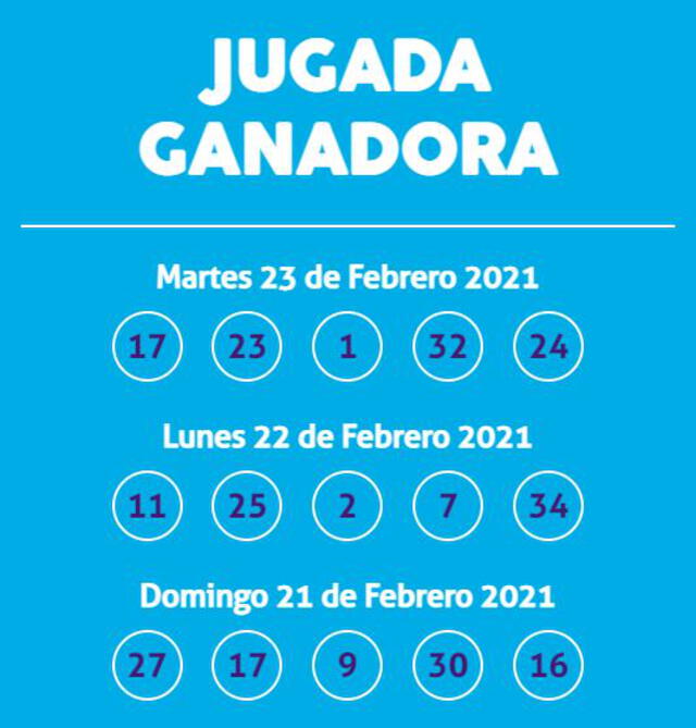 GanaDiario, últimos resultados del sorteo. Foto: Intralot