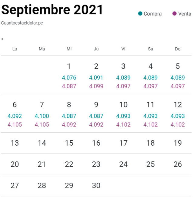 Tipo de cambio hoy 12 de septiembre de 2021