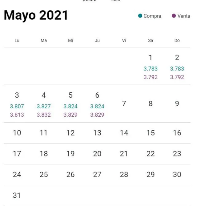 Variación del dólar el mes de mayo. Foto: captura