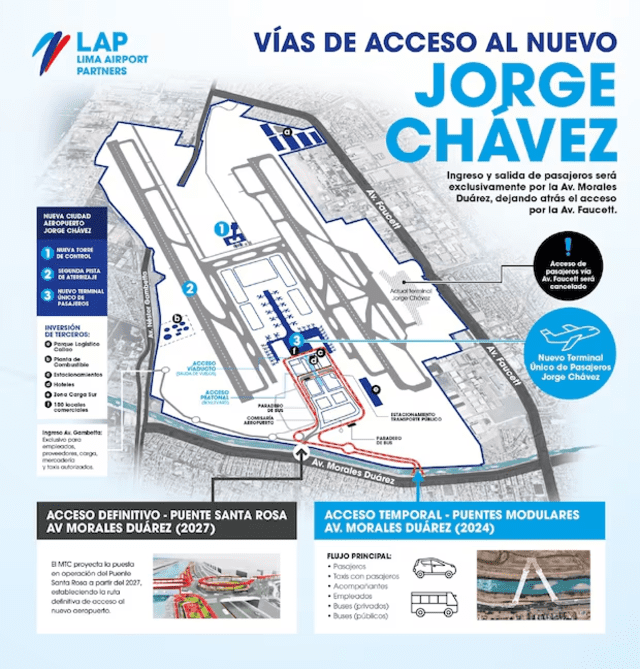 Acceso al nuevo terminal aéreo. Foto: LAP   