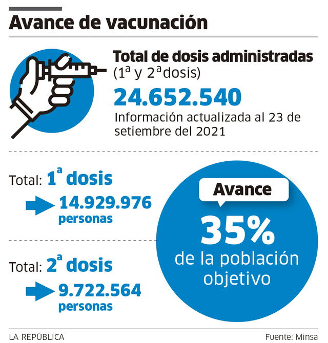 covid 19 minsa vacunacion