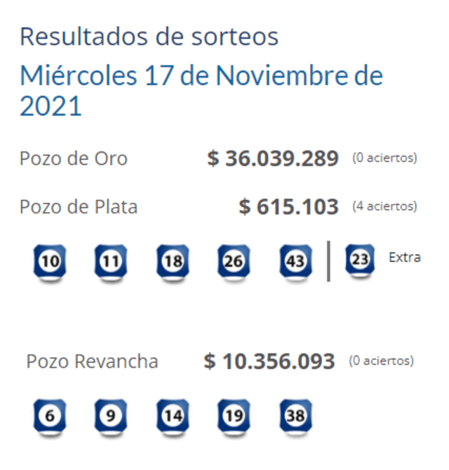 Quiniela de Montevideo: resultados del último sorteo - La Nación