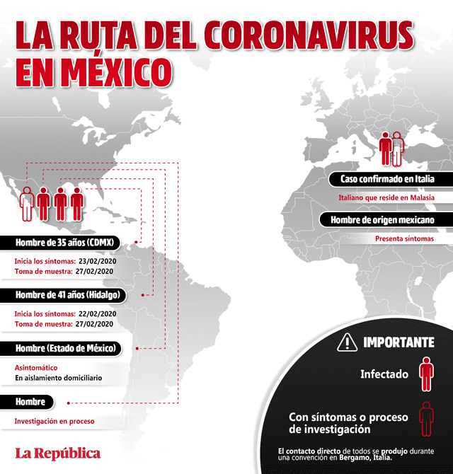 La ruta del coronavirus en México. Fuente La República.