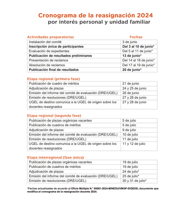 Este es el cronograma para la reasignación docente 2024. Foto: Minedu   