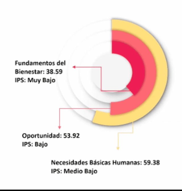 Fuente: Centrum PUCP-Cálidda.