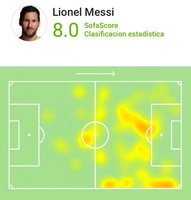 Mapa de calor de Lionel Messi. Foto: SofaScore
