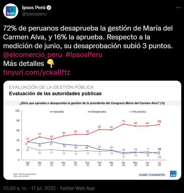 Ipsos, María del Carmen Alva