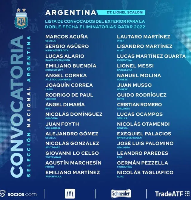 La selección argentina dejó afuera del llamado a Paulo Dybala.